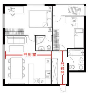 穿堂煞化解門簾|【風水常識 門窗廳堂】穿堂煞I (穿堂煞、穿堂煞化解方法、居家。